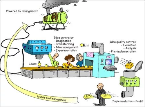 The Innovation Machine