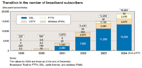 A survey of the IT sector in Japan as of October 2006
