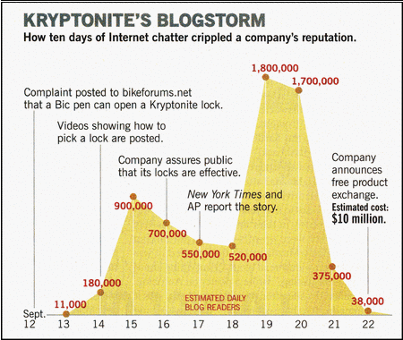 Kryptonite
