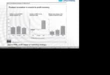 PIMS innovating questions