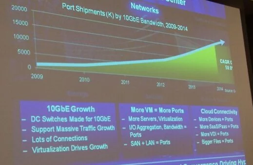 Emulex is driving networking convergence in the data centre
