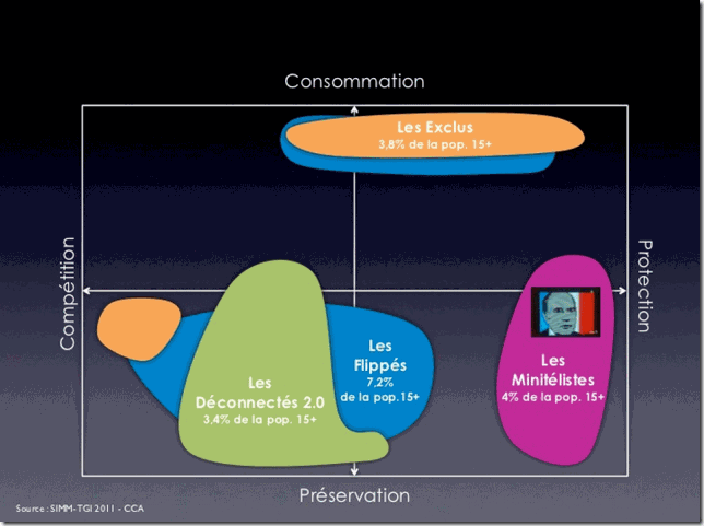 Web et médias sociaux
