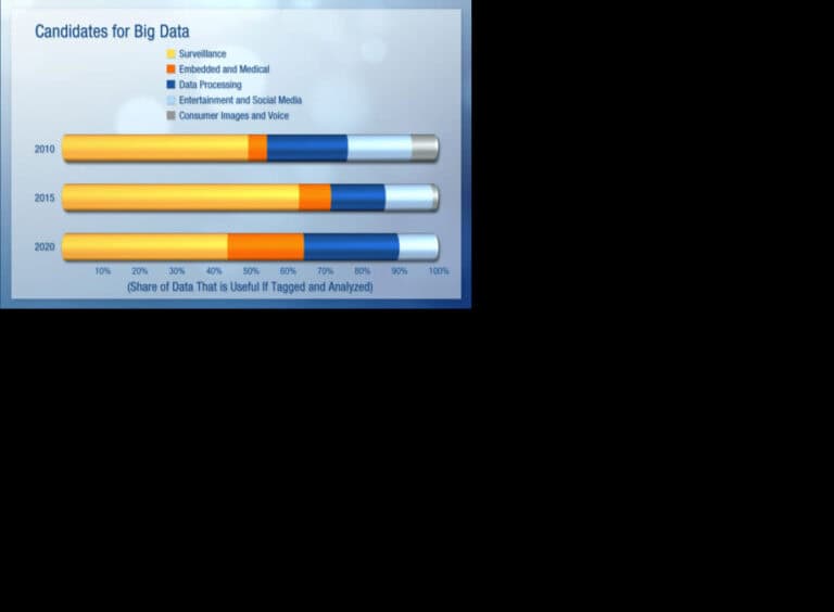 Big Data données