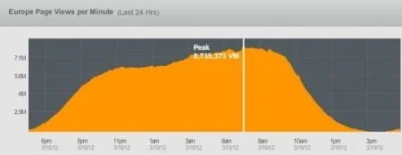 EUPeakUse-450x174