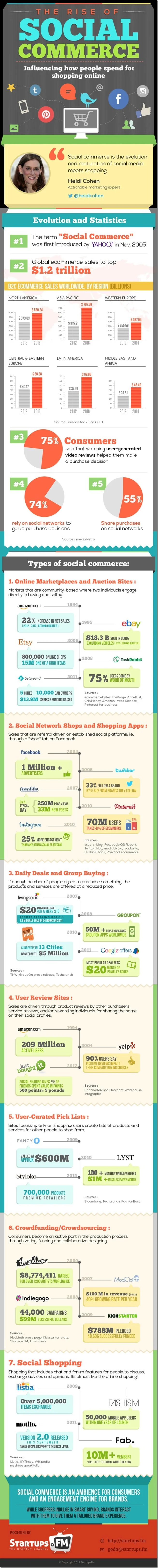 social-commerce