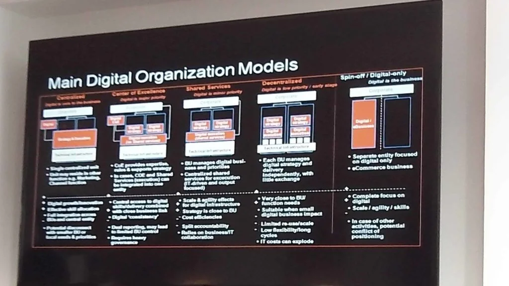 transformation digitale : les différents modèles organisationnels