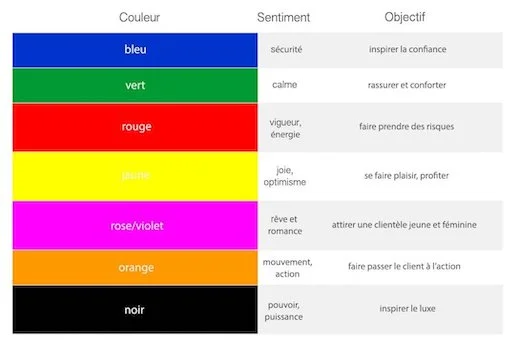couleurs marketing