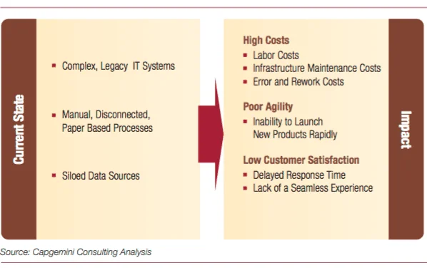 digital transformation
