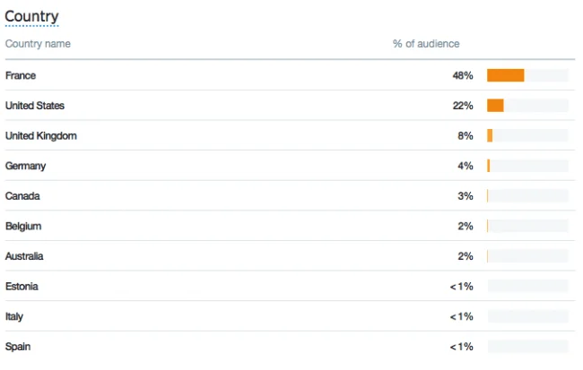 www.analytics.twitter.com