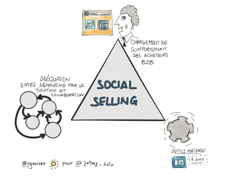 social selling