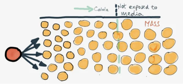 social media vs mass media