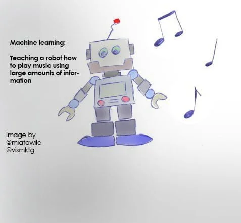 musique et IA