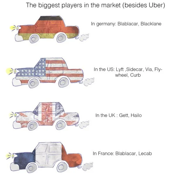 uber competitors in different countries