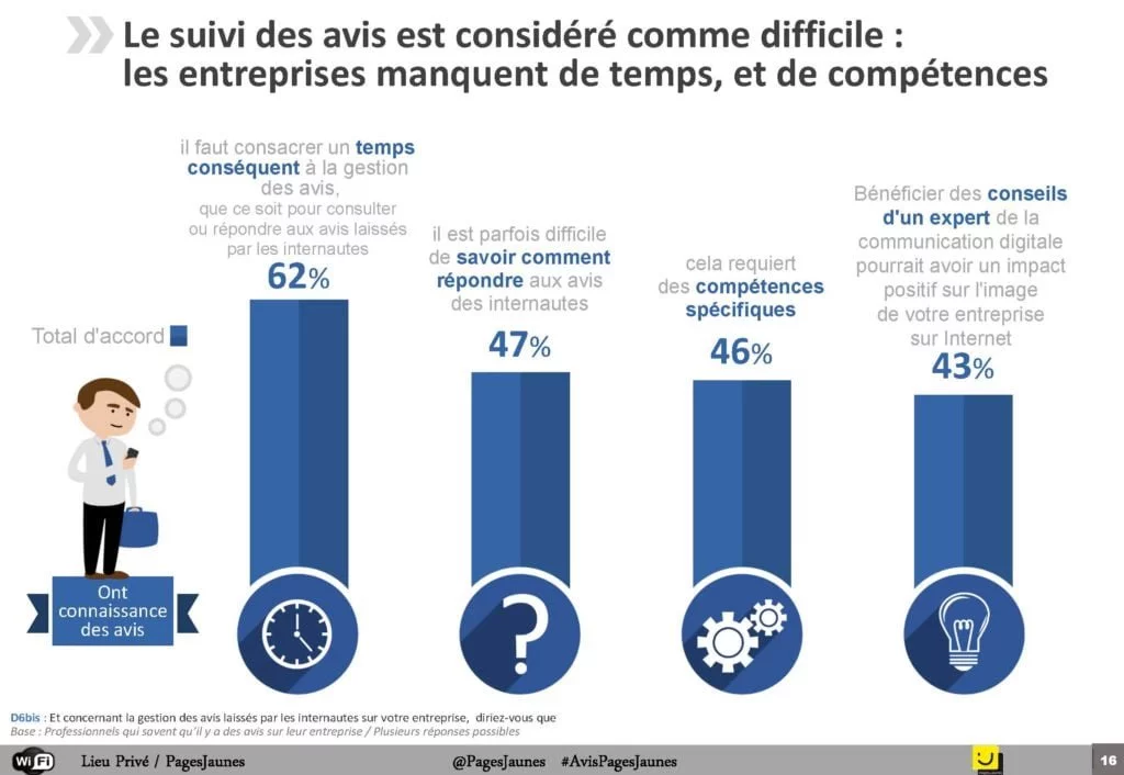 PME Transformation digitale