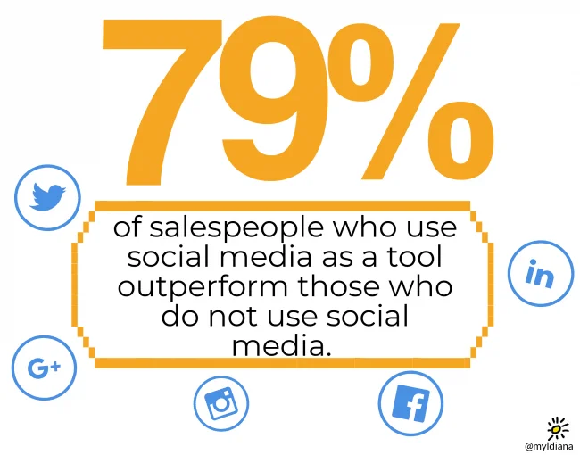 social media social selling