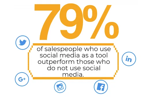 Social selling is Social Media for salespeople