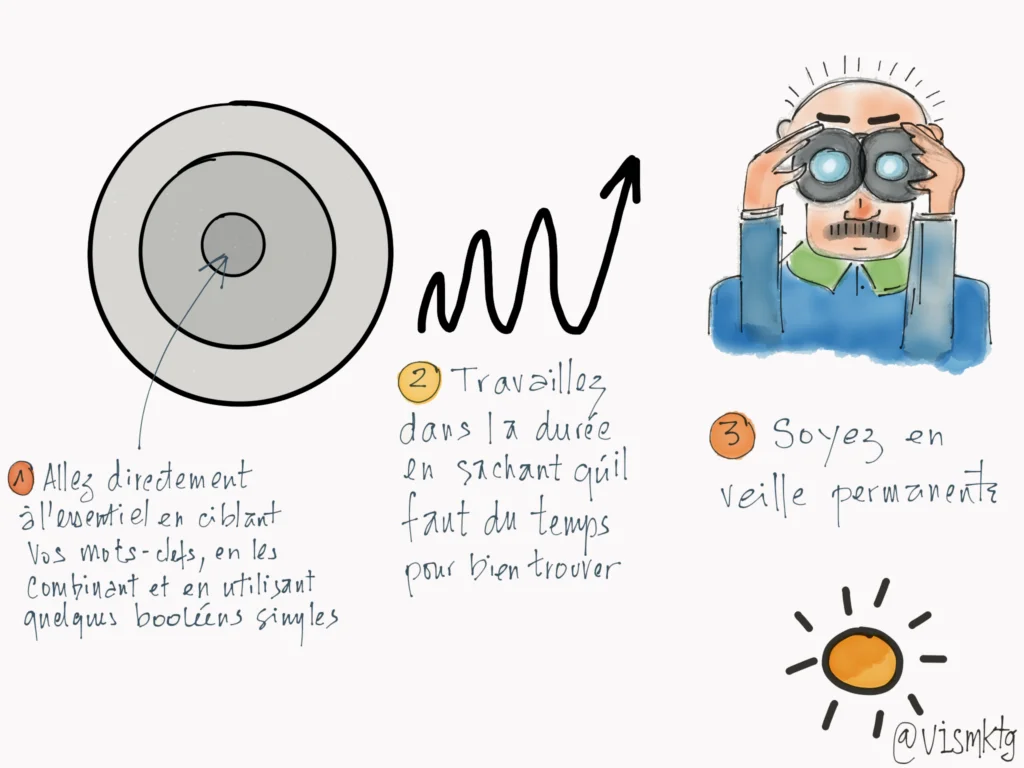 accompagnement en marketing digital