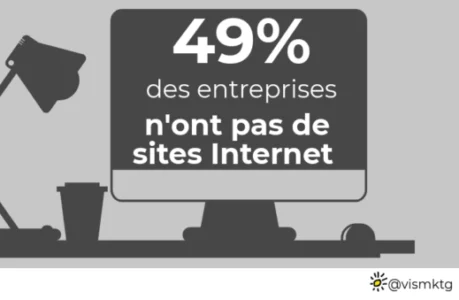 Accompagnent en Marketing digital : il est indispensable de se faire épauler