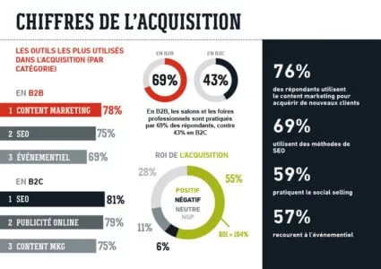 acquisition, fidélisation acquisition, fidélisation