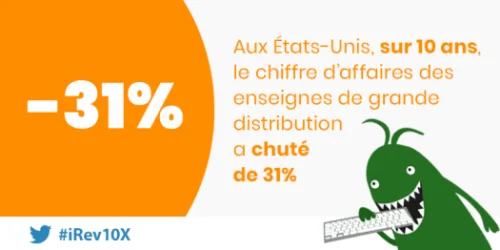 grande distribution et digital