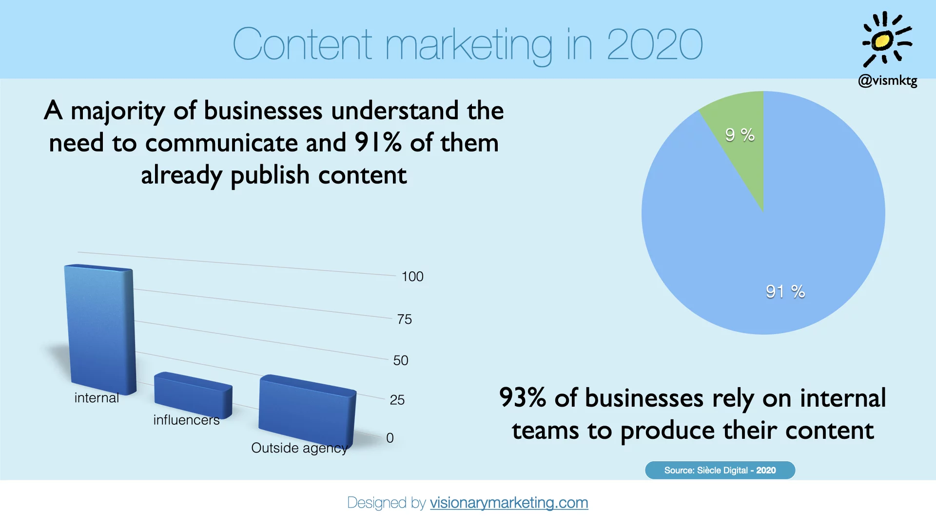 Future of content marketing
