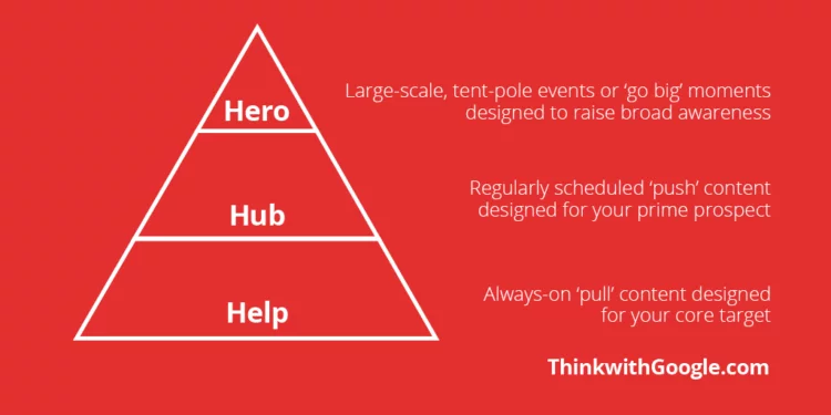 Video strategy tips for success on YouTube Facebook TikTok