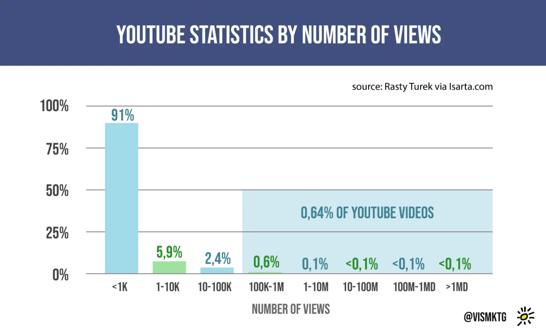 Video strategy tips for success on YouTube Facebook TikTok