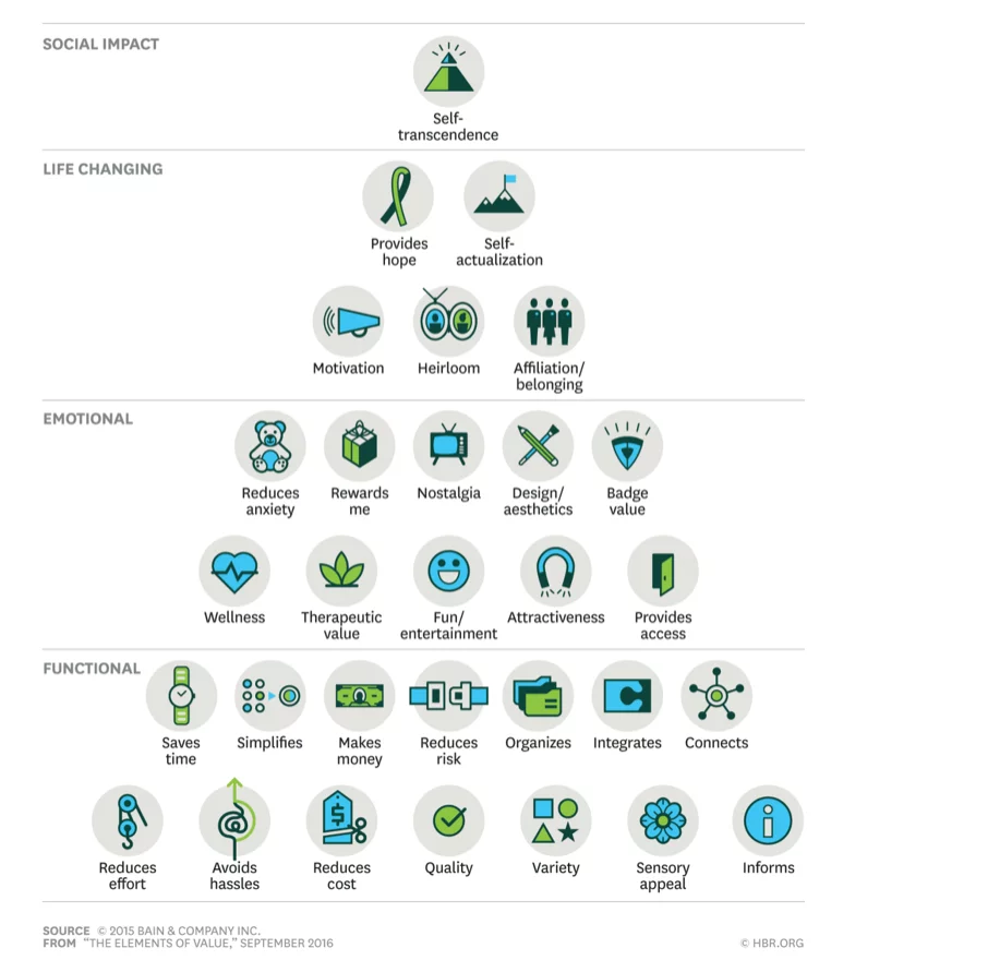 Votre Brand Value a-t-elle augmenté ou baissé avec la crise ?