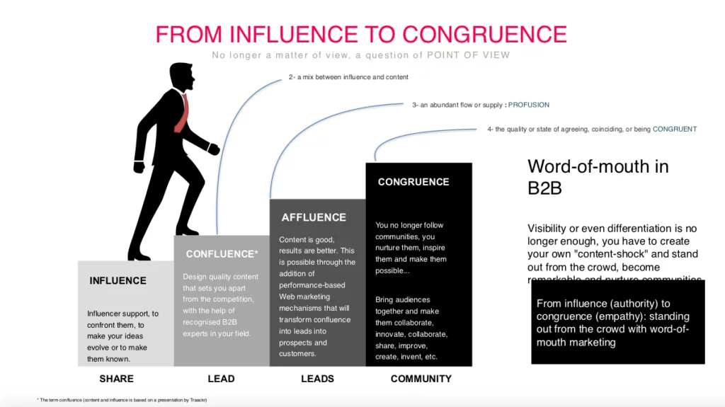 Webinaire LinkedIn Pods