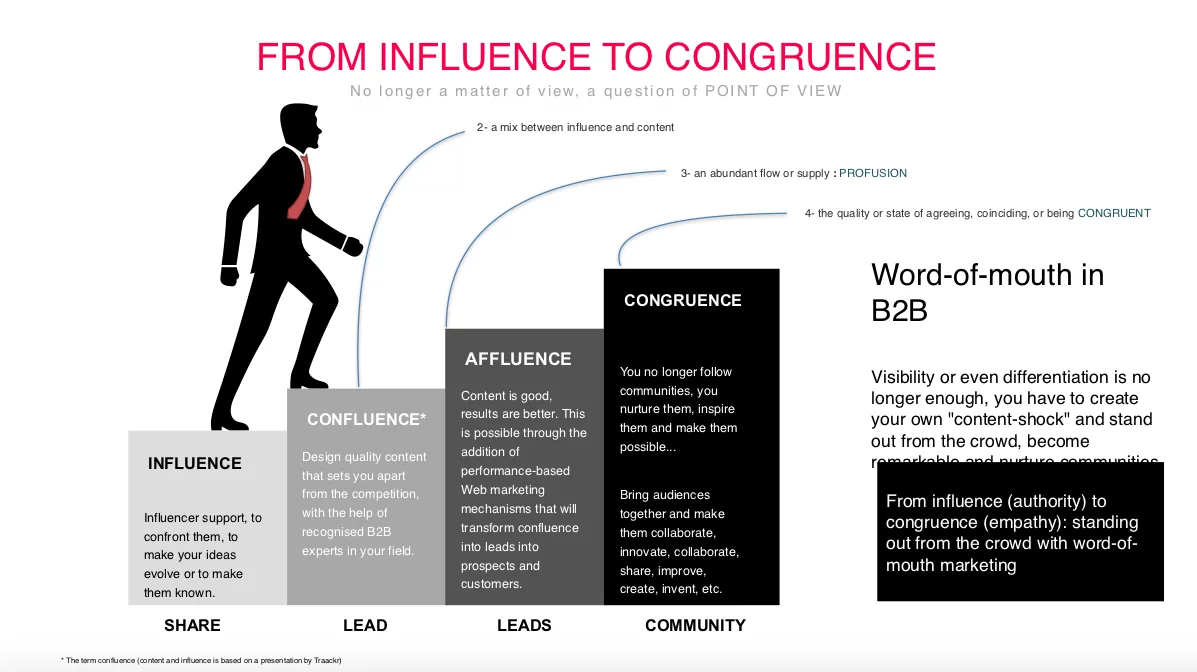 Professional Social Networks