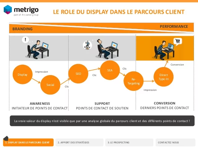 PME budgets digitaux