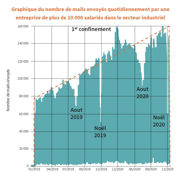transformation digitale mentalités