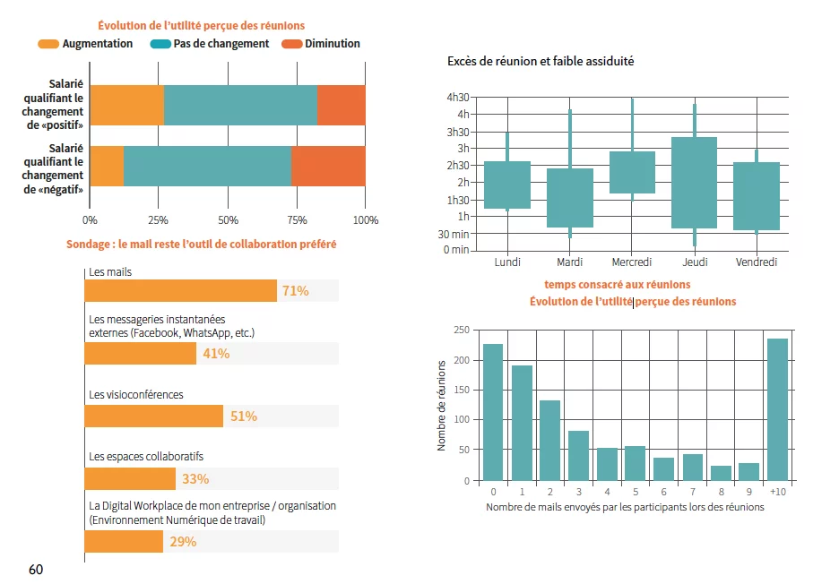 TRansformation digitale mentalités