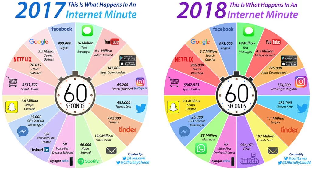 data marketing B2B