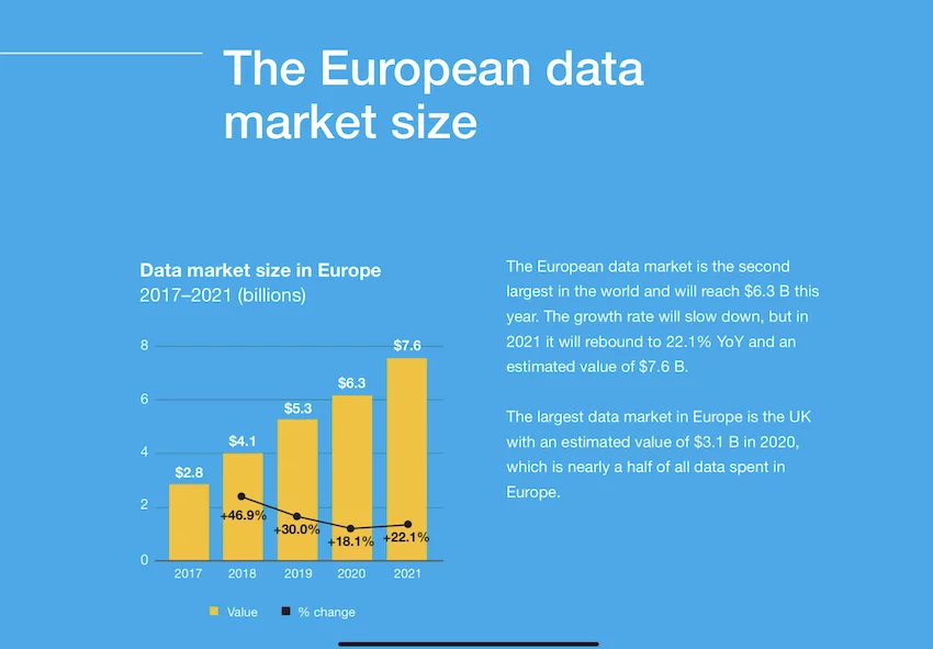 Data marketing B2B