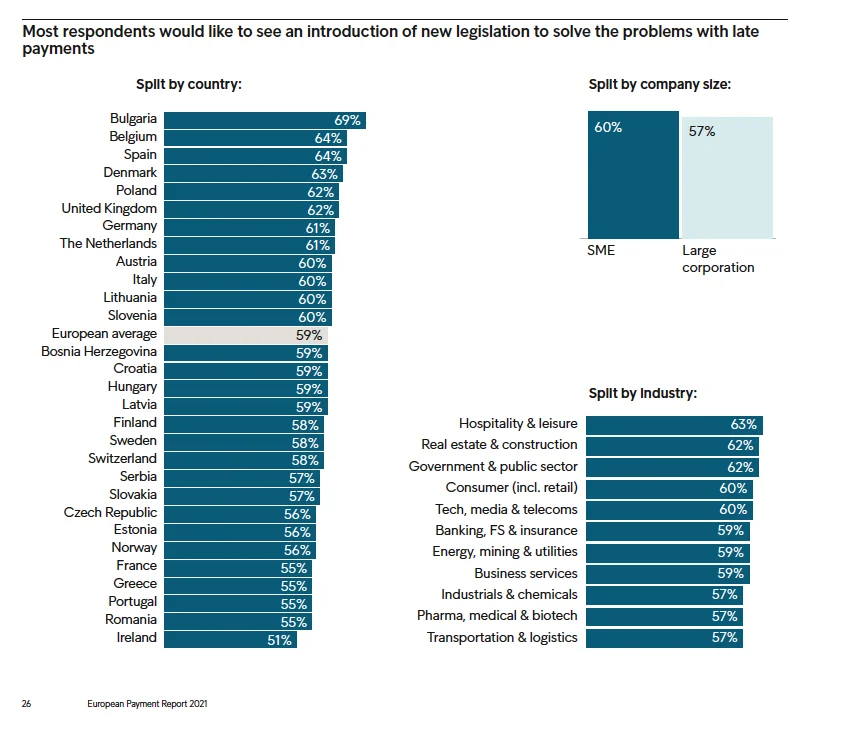 délais de paiement france et Europe