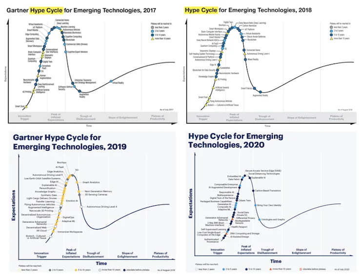 décrypter les innovations