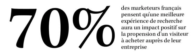 Etude d'impact de la recherche sur sites Web