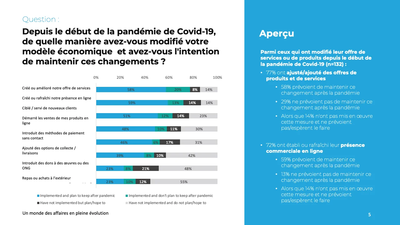 Transformation digitale des PME post-covid : peut mieux faire !