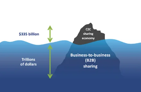 B2B Iceberg