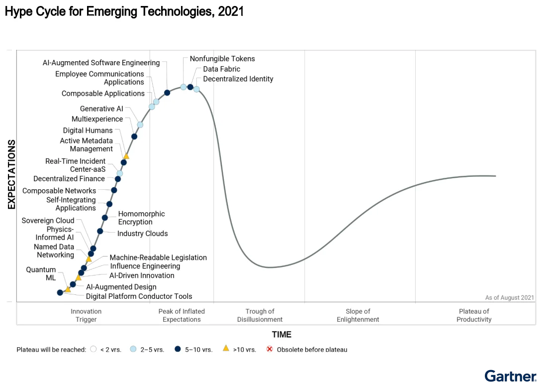 Disruption