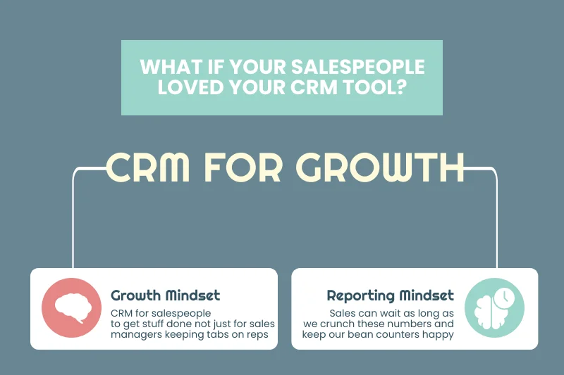 CRM System