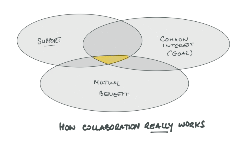 CRM System