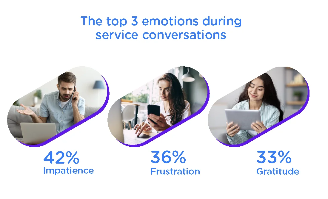 customer service survey