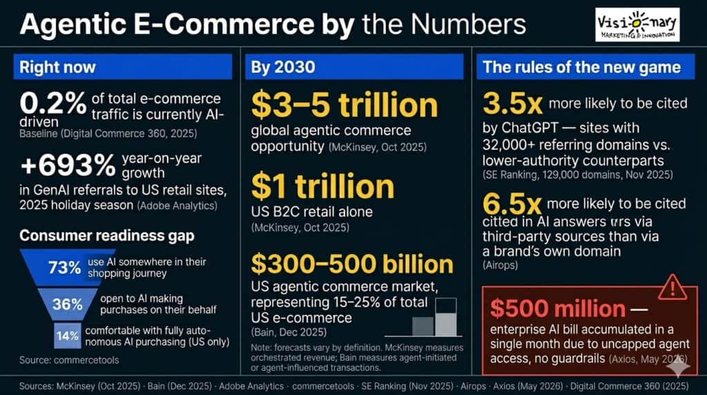 agentic e-commerce