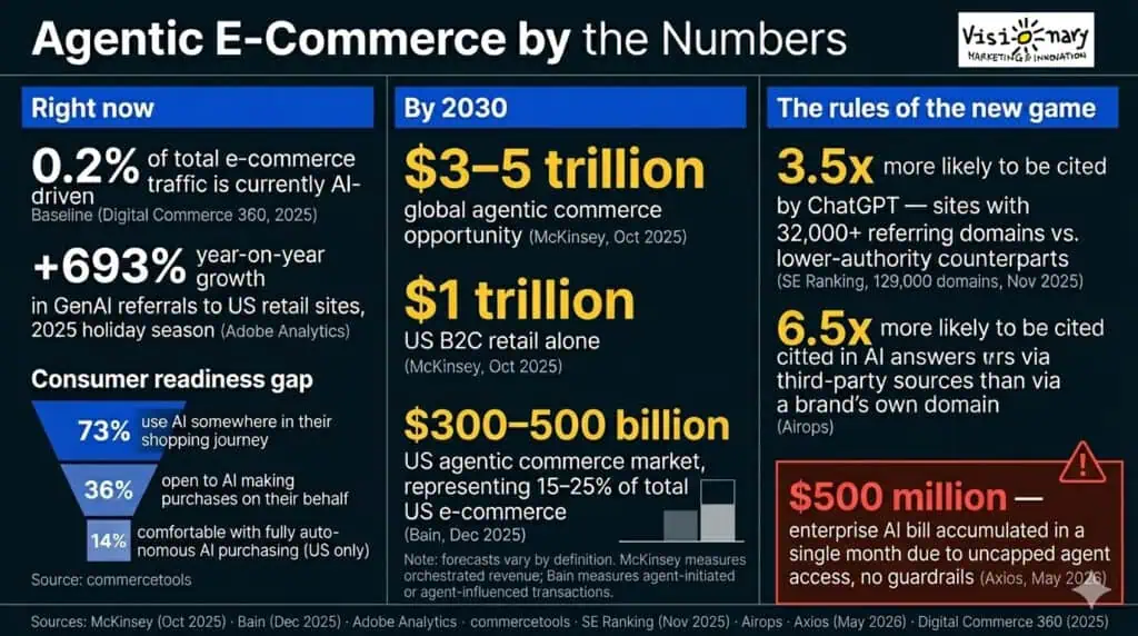 agentic e-commerce