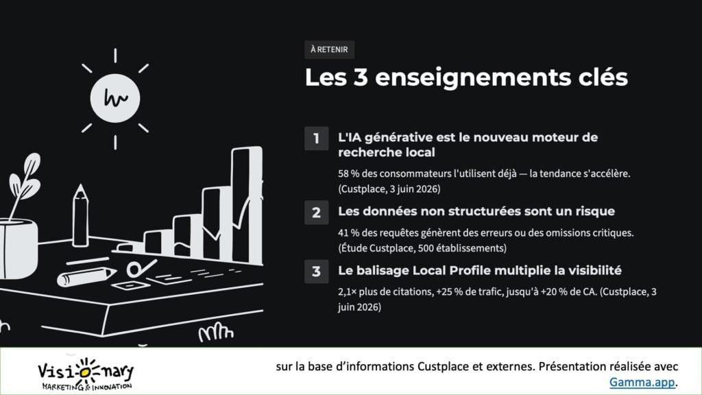 visibilité entreprise dans les LLM