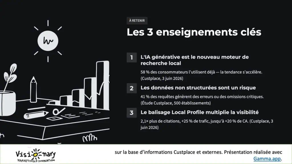 visibilité entreprise dans les LLM