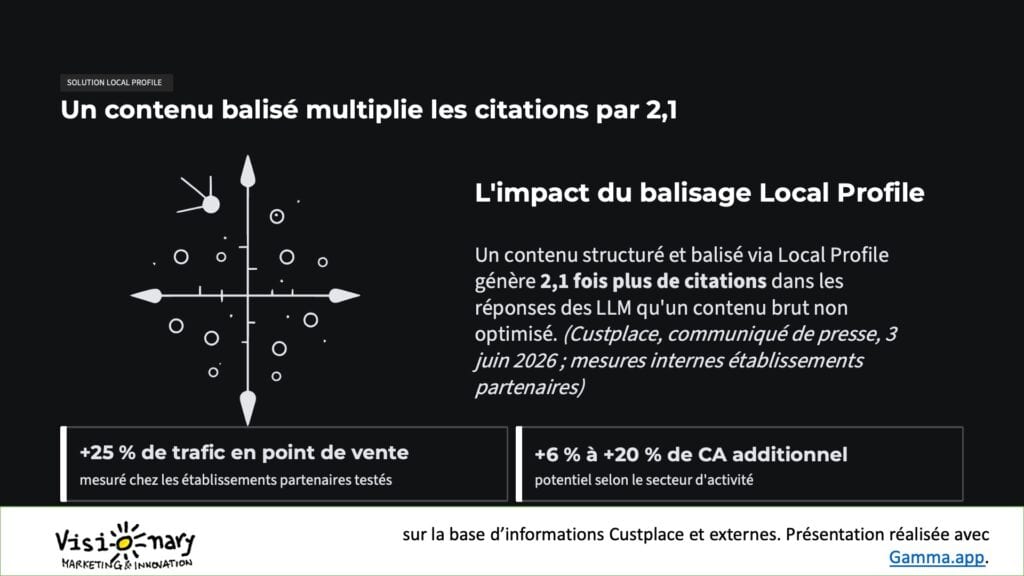 visibilité entreprise LLM
