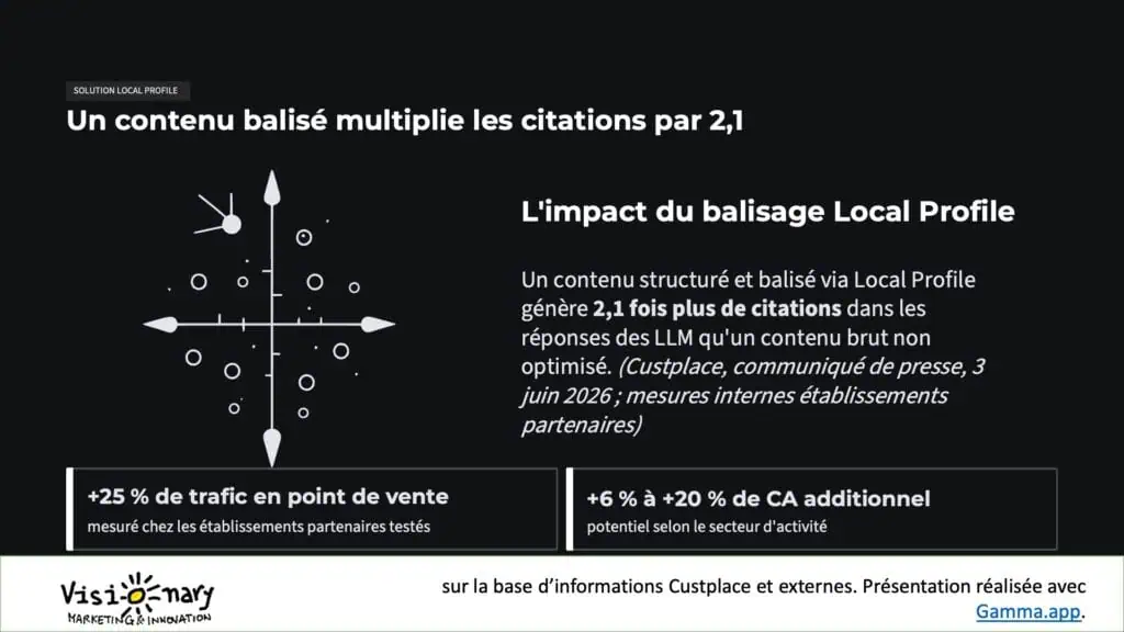 visibilité entreprise LLM